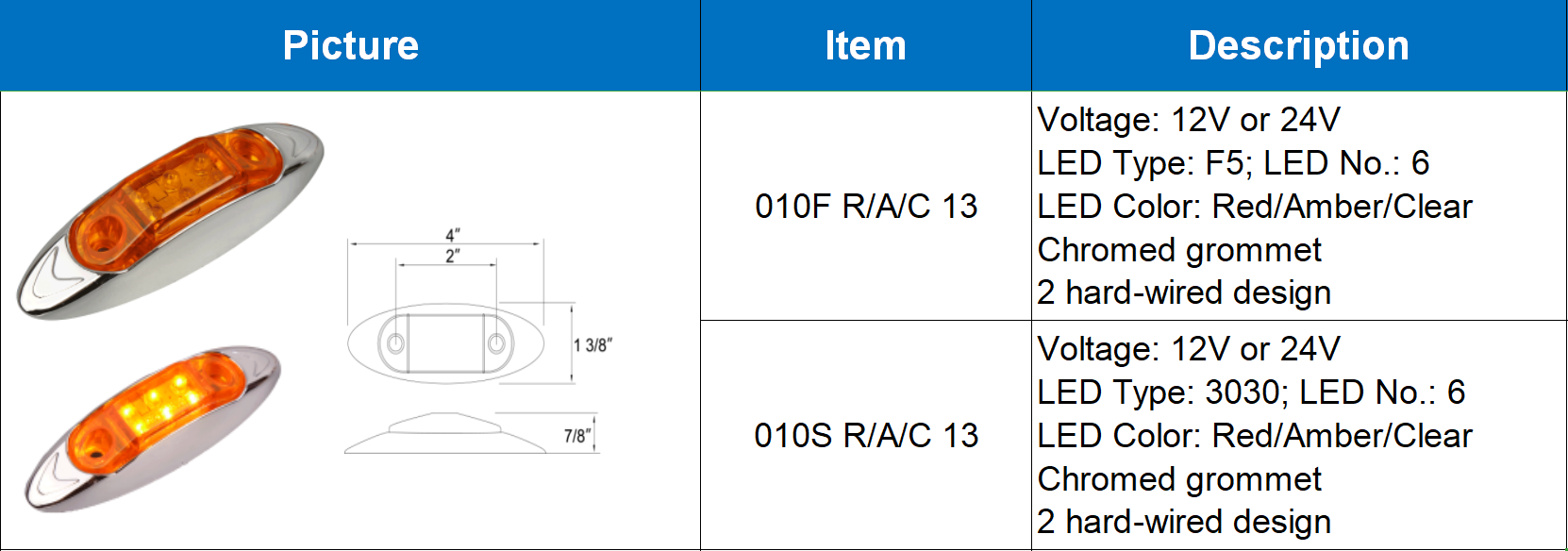 Marcador de folga de LED 9-5